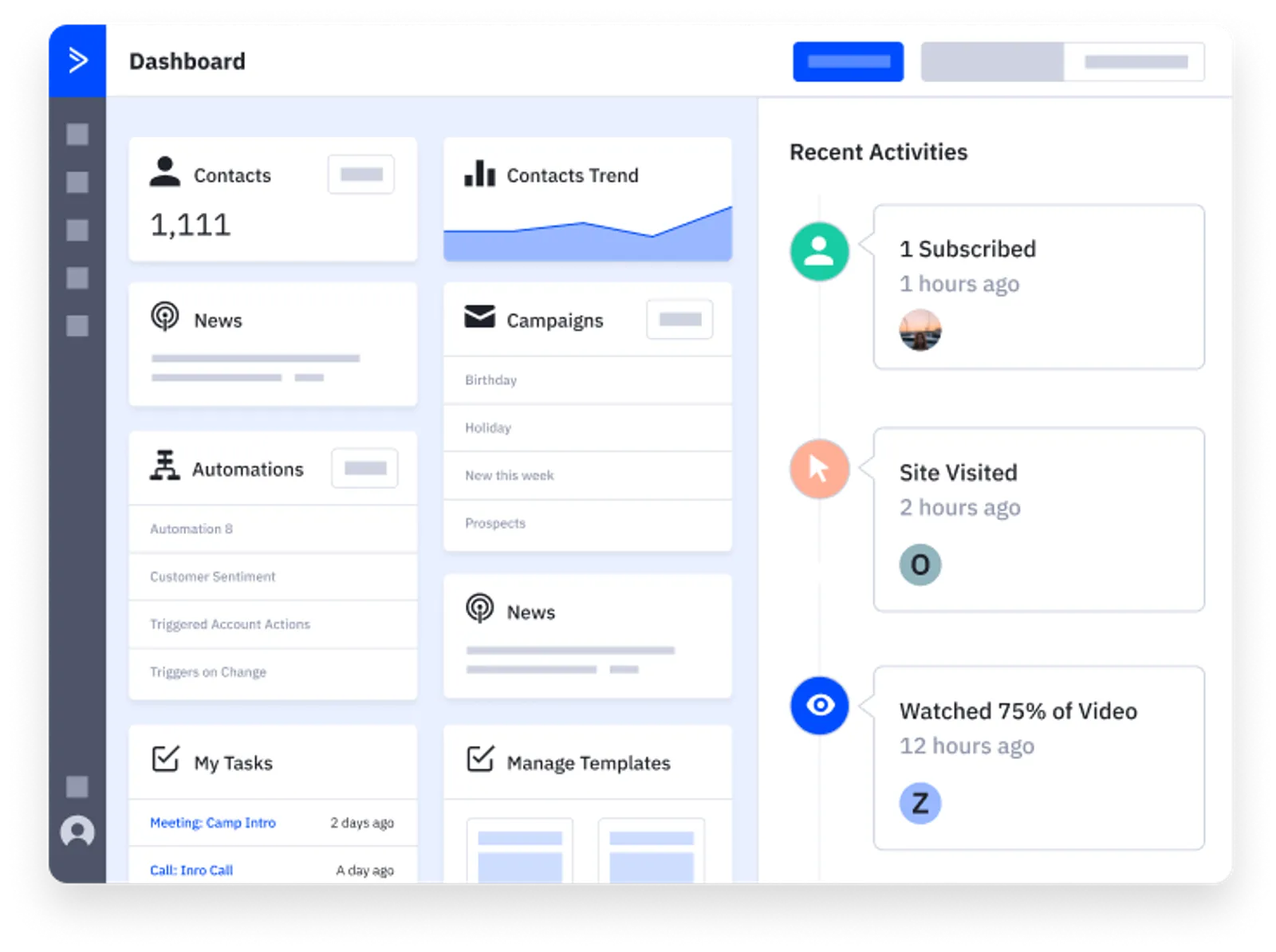 ActiveCampaign Dashboard