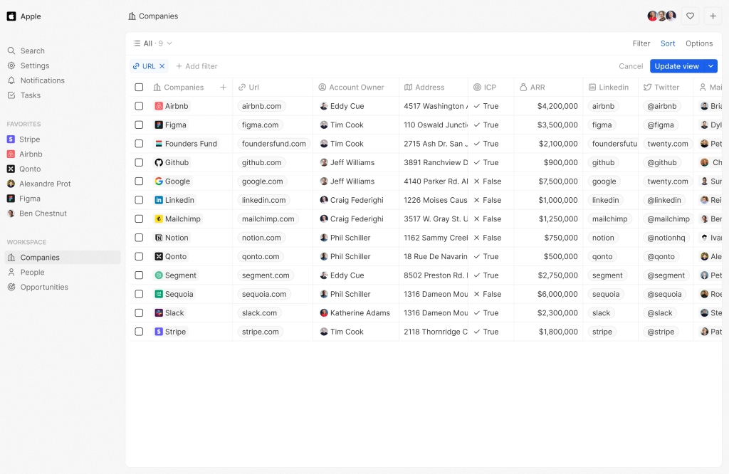 Twenty CRM Dashboard