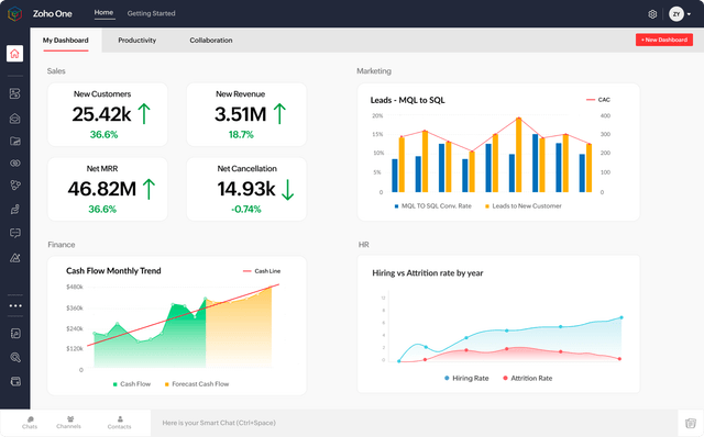 Zoho CRM Analytics Dashboard