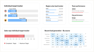 Zoho CRM Sales Pipeline